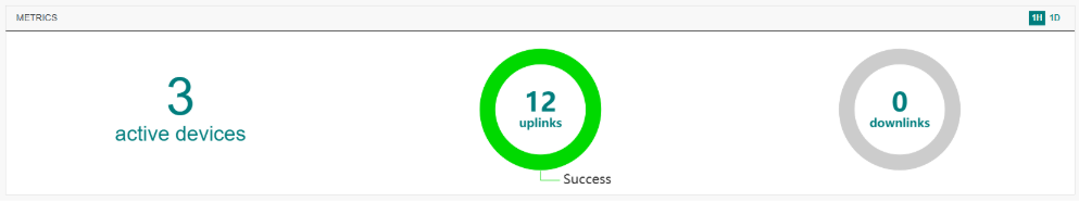 Verify activity on the Netmore Go connection