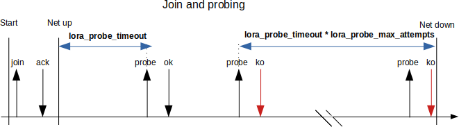 A diagram of a graph Description automatically
generated