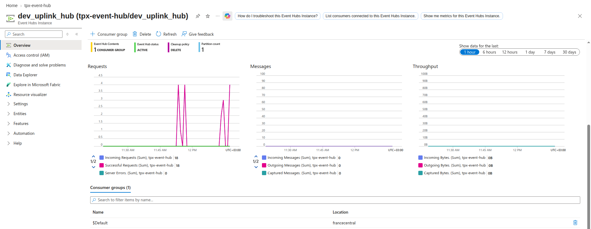 Azure Event Hub consumer groups