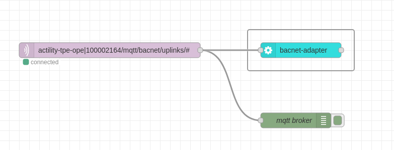 Bacnet NODE RED Screenshot