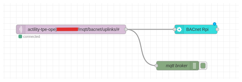 Bacnet NODE RED Screenshot